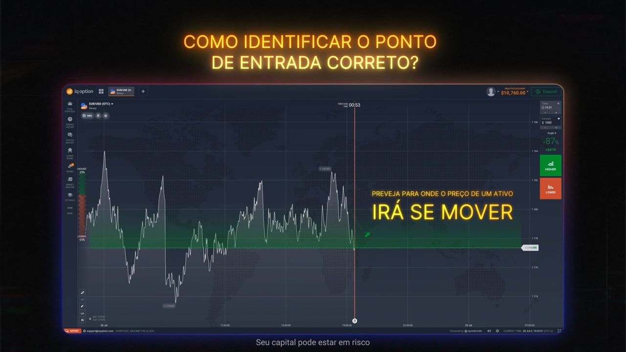 Como identificar o ponto de entrada correto?
