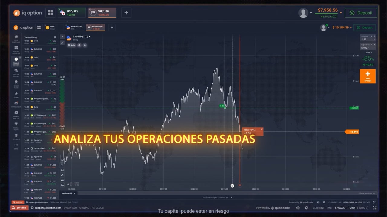 ¿Cómo recuperarte de las pérdidas en el trading?