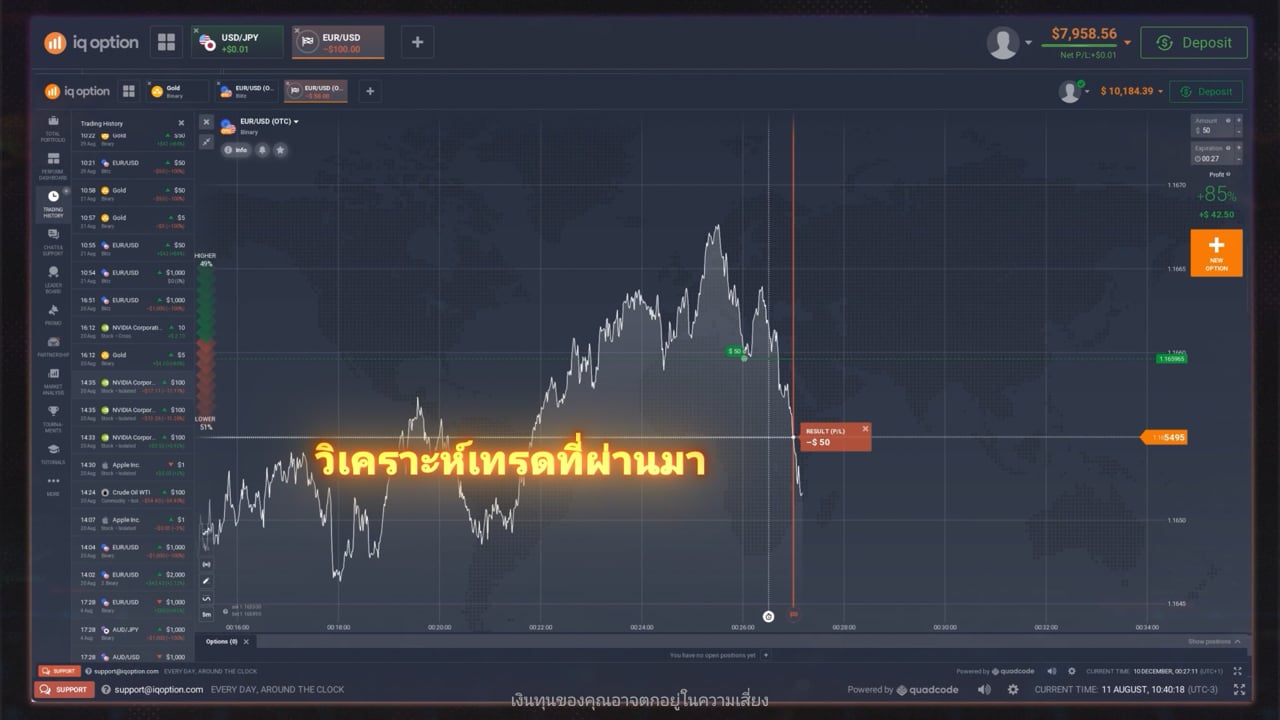 ทำยังไงถึงจะฟื้นตัวจากการขาดทุน