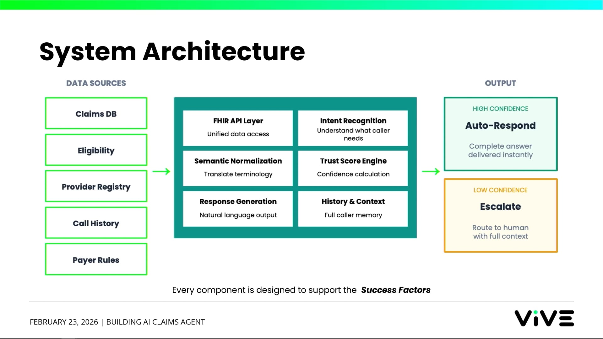 Zero Hold Time Forever: The Architecture of Autonomous Claims Service