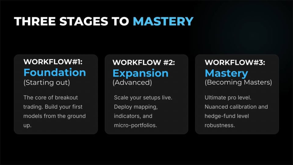 3 Types Of BreakoutOS Workflows thumbnail