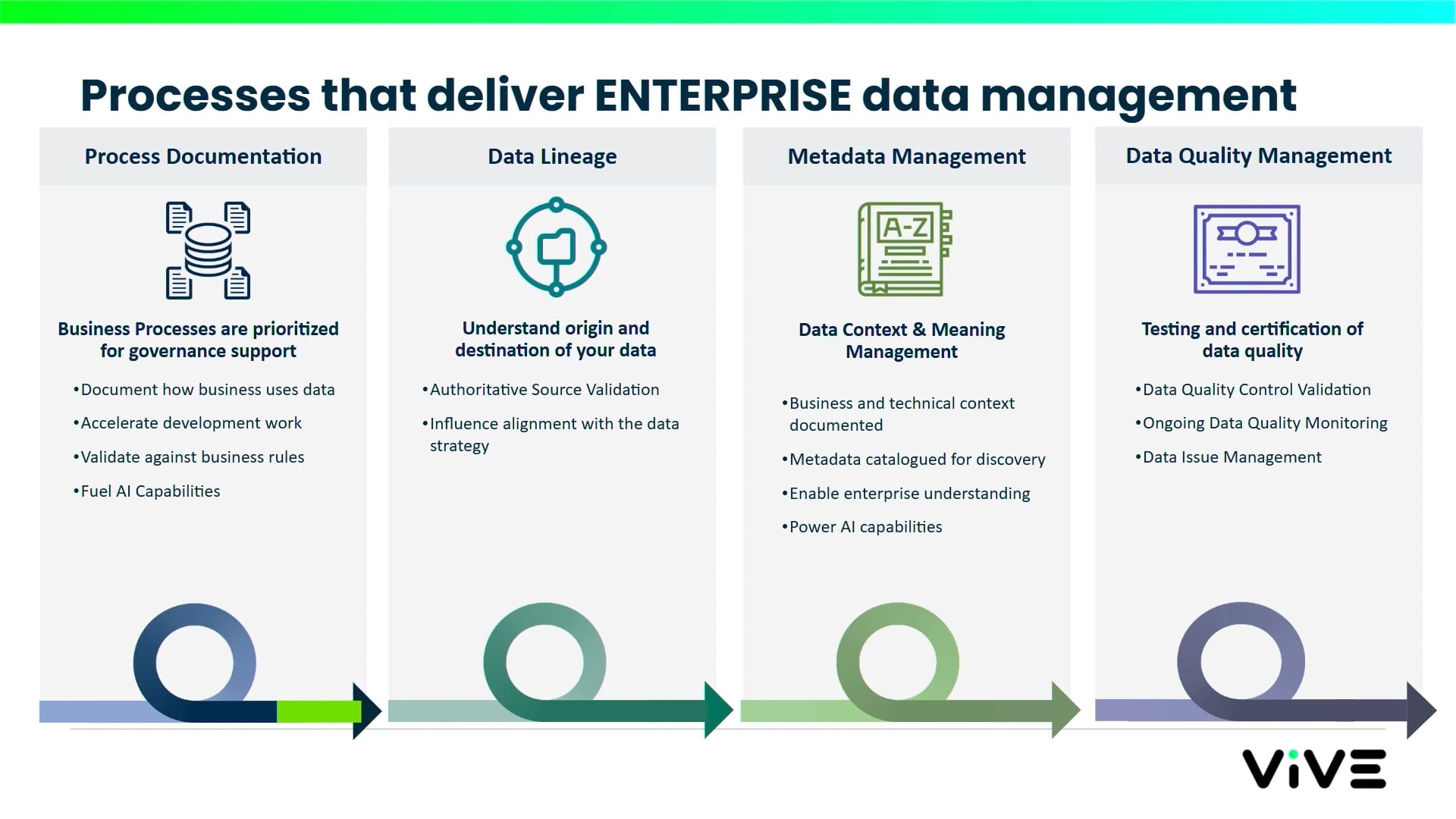 We Governed Early. Now AI Is Easy(er).
