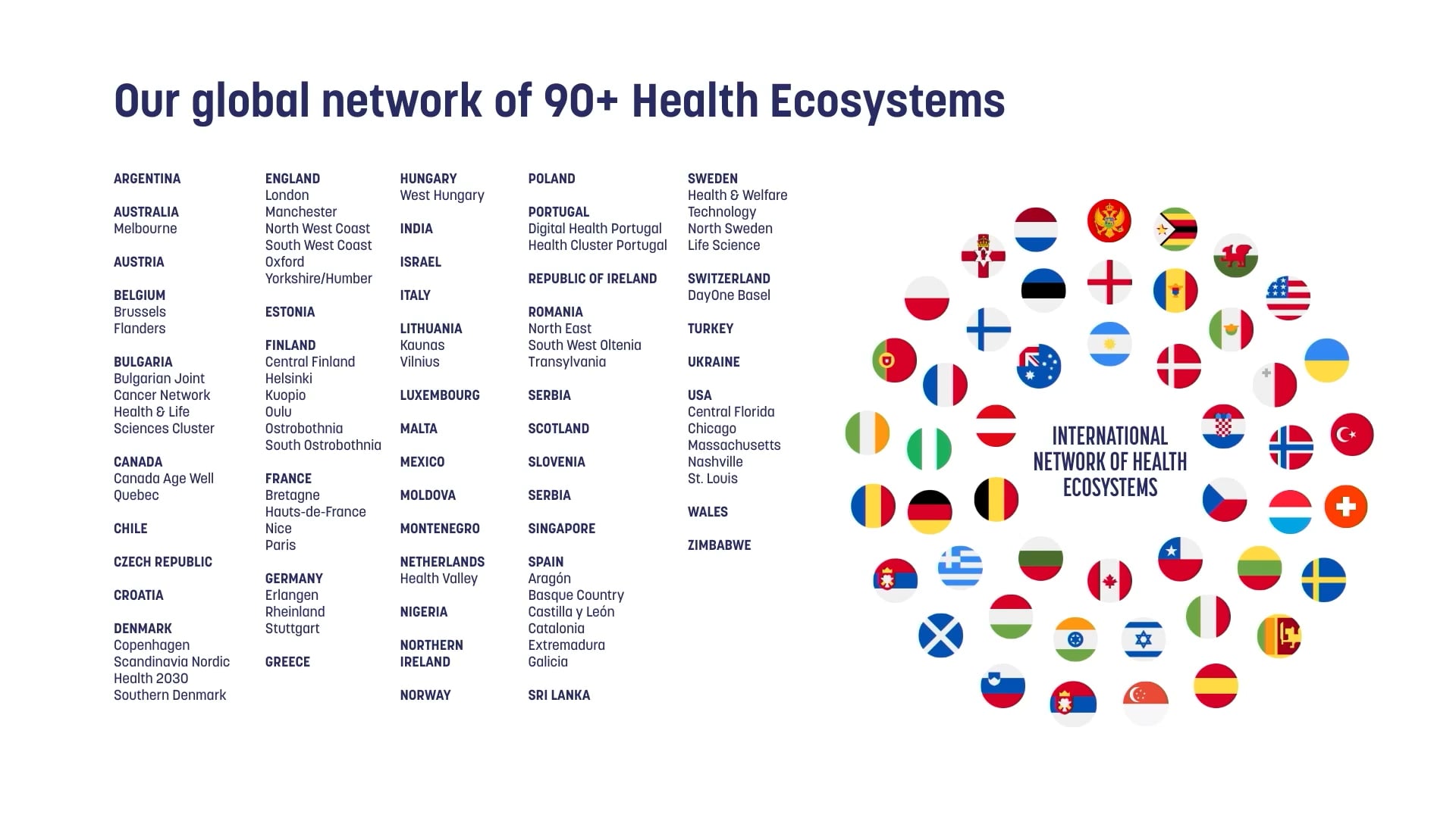 Global Health Innovation & Opportunities 