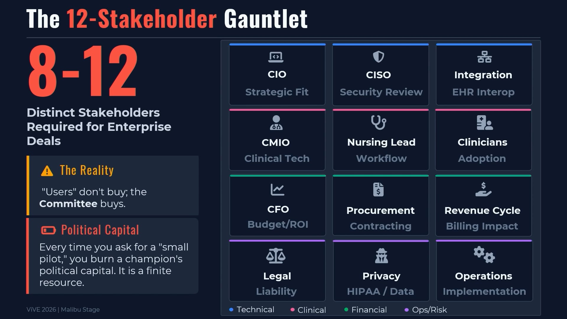 Beyond the Pilot Trap: What VCs Fund - and Health Systems Actually Buy