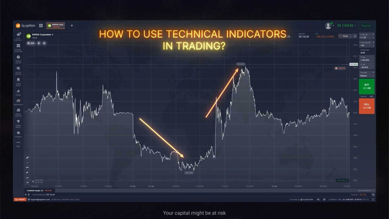 How to use technical indicators in trading?