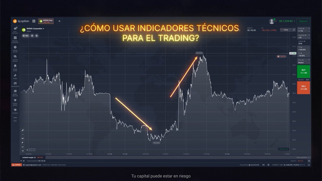 ¿Cómo usar indicadores técnicos para el trading?