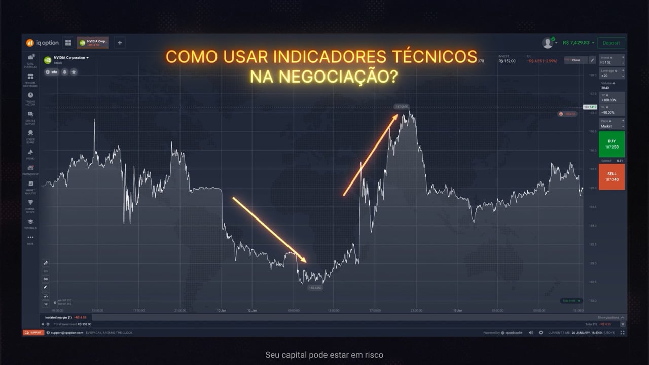 Como usar indicadores técnicos na negociação?