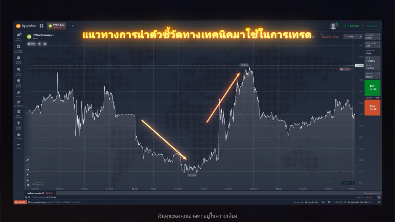 แนวทางการนำตัวชี้วัดทางเทคนิคมาใช้ในการเทรด