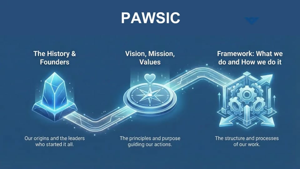 PAWSIC history mission framework video thumbnail