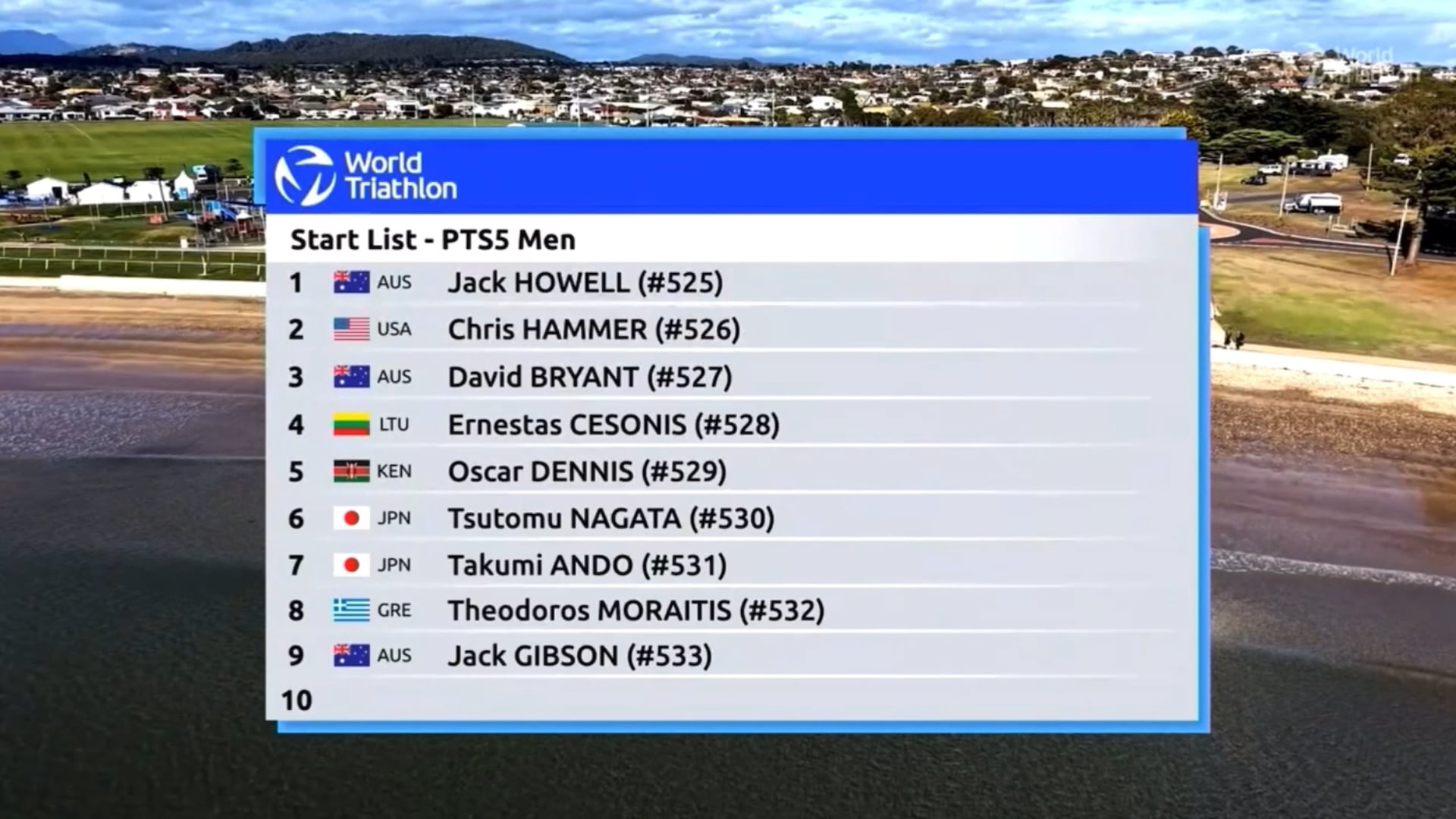 2026 Devonport World Series Highlights