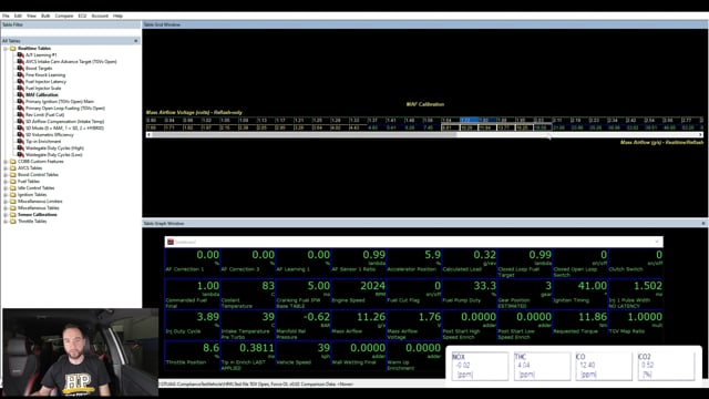 Emissions Tuning Fundamentals: Fuel Tuning