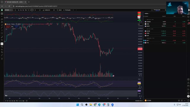 BTC - Erklärung "Fakeout"