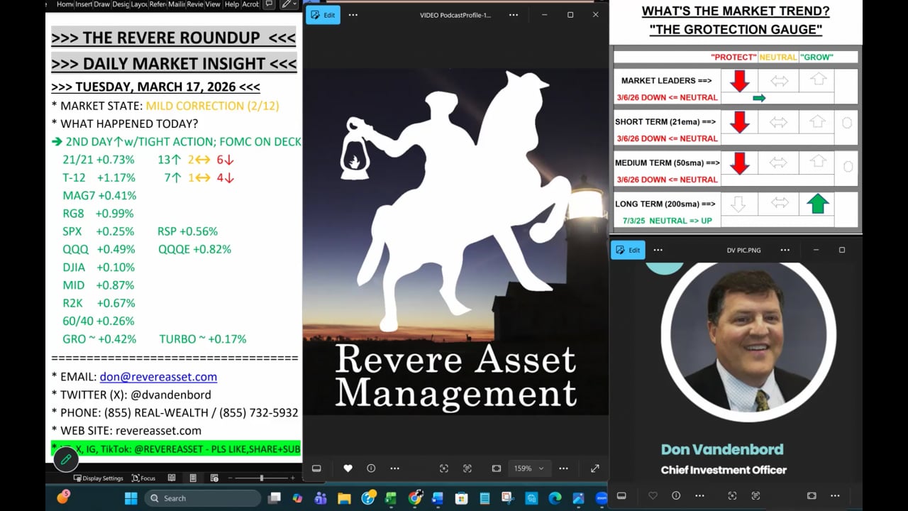 SECOND STRAIGHT BOUNCE ON TIGHT ACTION, LEADERS FINE; FOMC ON DECK