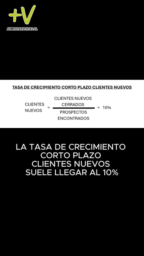 Tasa de crecimiento a corto plazo en clientes nuevos