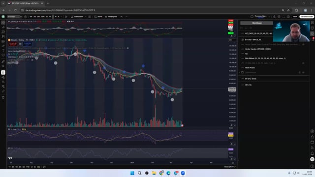 BTC - ETH - SOL in der Analyse