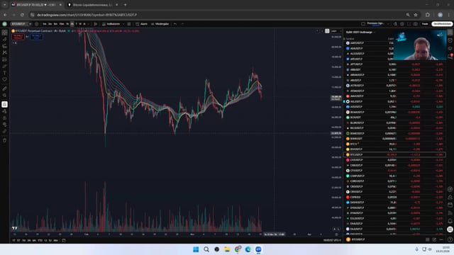 BTC - Range weiterhin intakt
