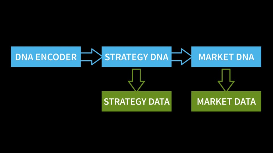 Indicator Matcher onboarding step 2 thumbnail