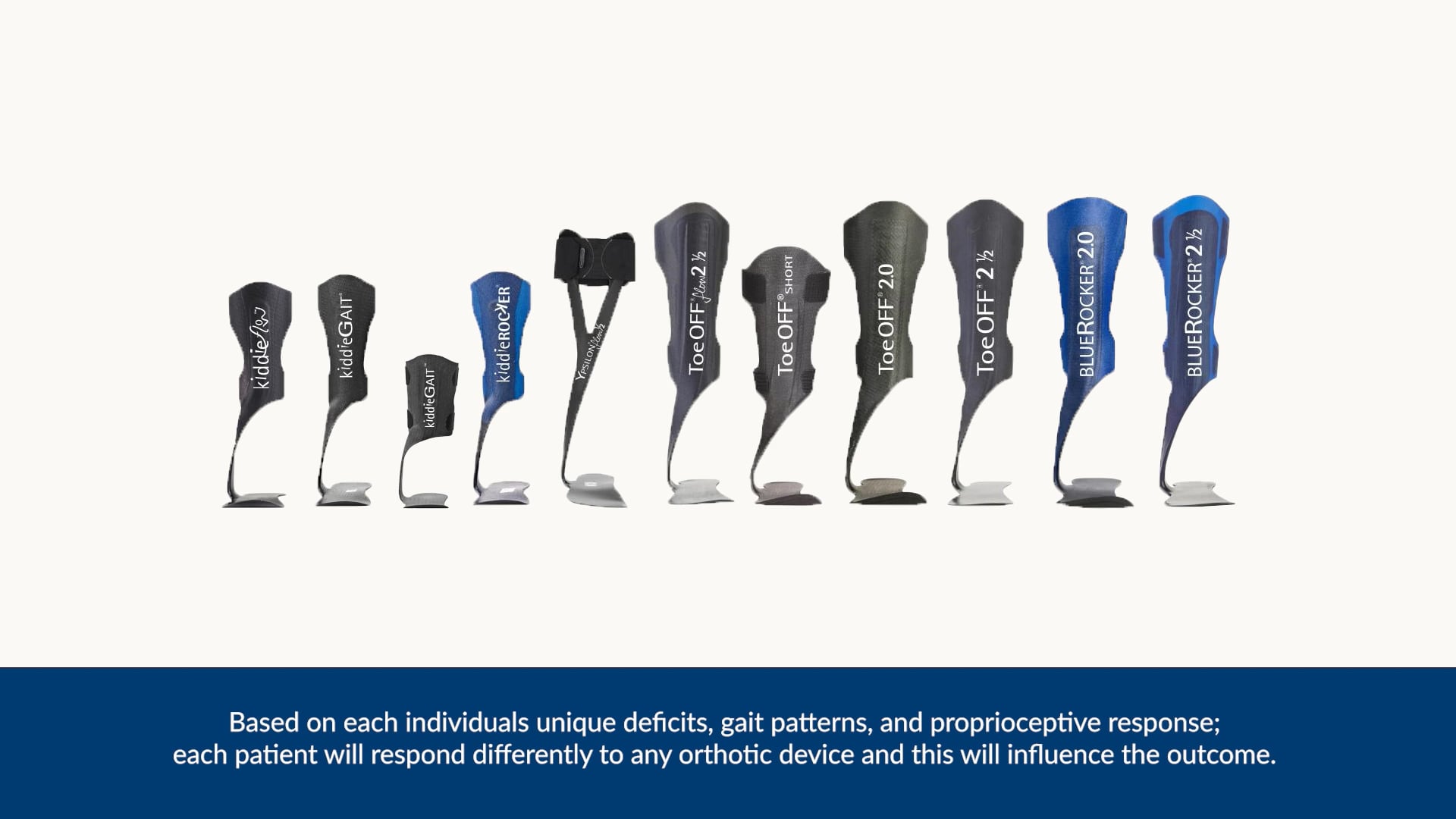 Allard AFO STEP 1: Product Selection