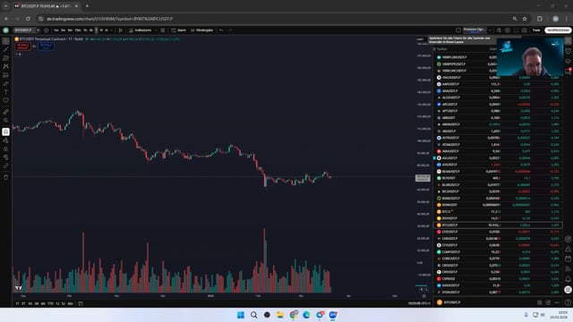 Schnelle Runde Gesamtmarkt...