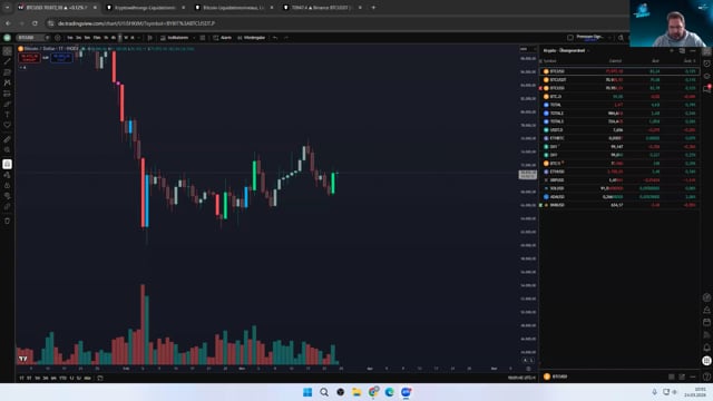 Mikas Daytrade Analyse - 24.03.2026