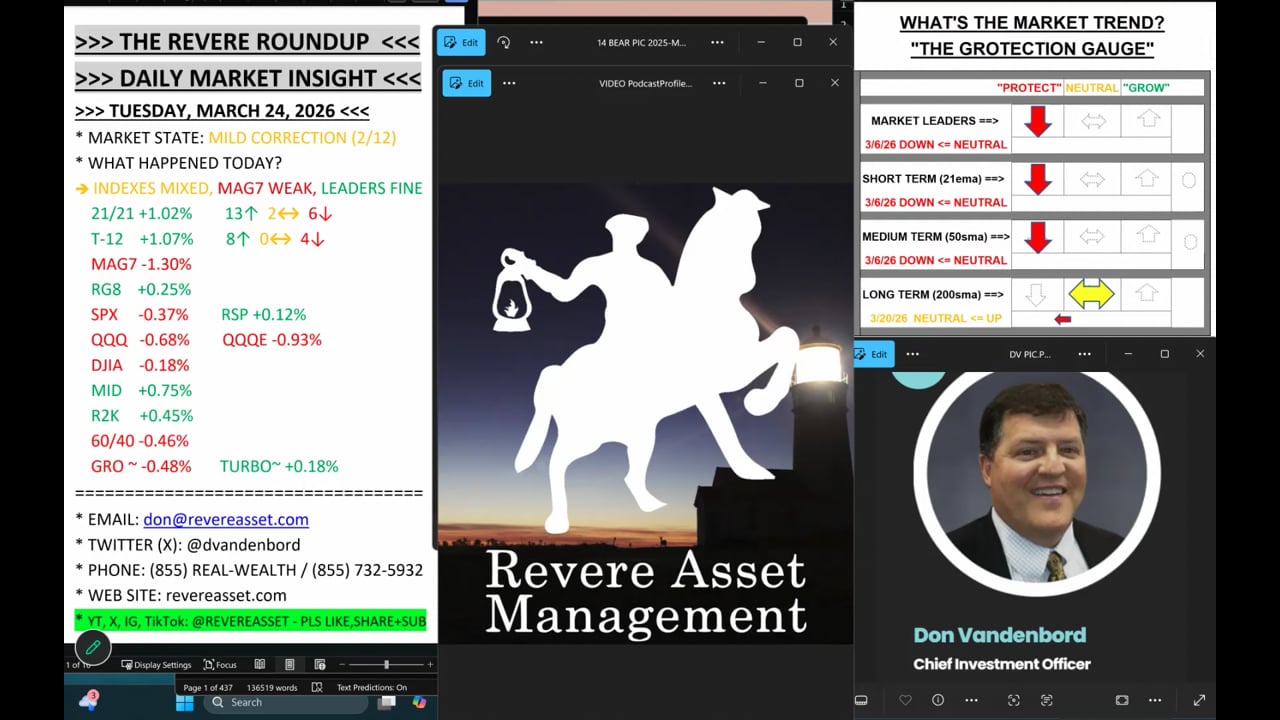 INDEXES CLOSE MIXED, MAG-7 WEAK, LEADERS FINE; HIGHER AFTER HOURS ON CEASE-FIRE REPORT