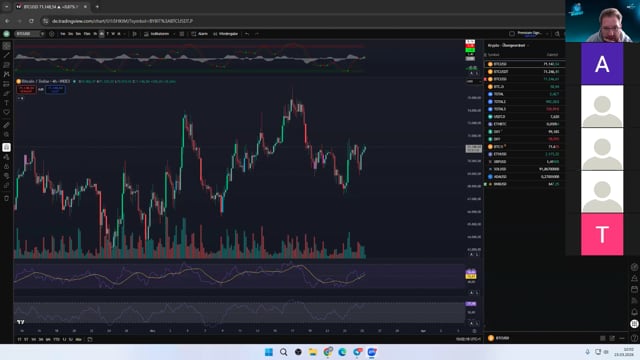 BTC und SOL in der Analyse...