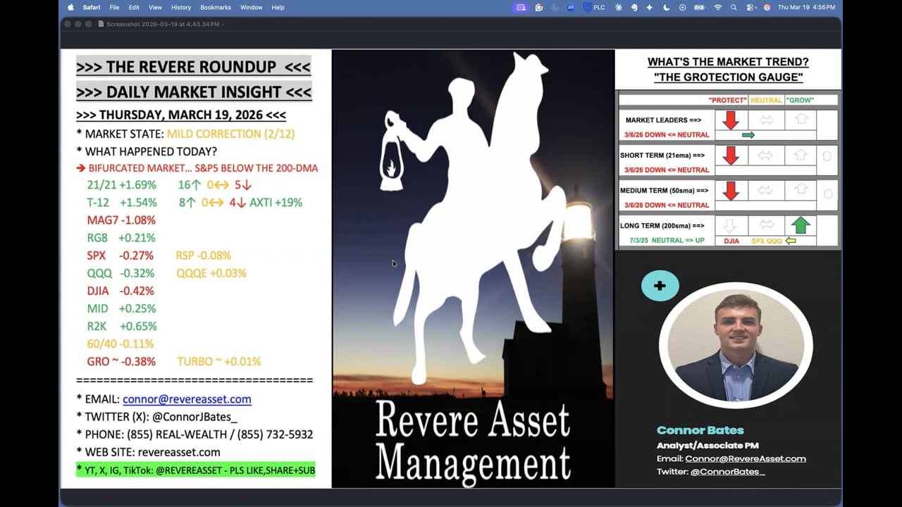 MAJOR INDEXES ARE TESTING THE 200-DMA AS THE BIFURCATED MARKET RAGES ON