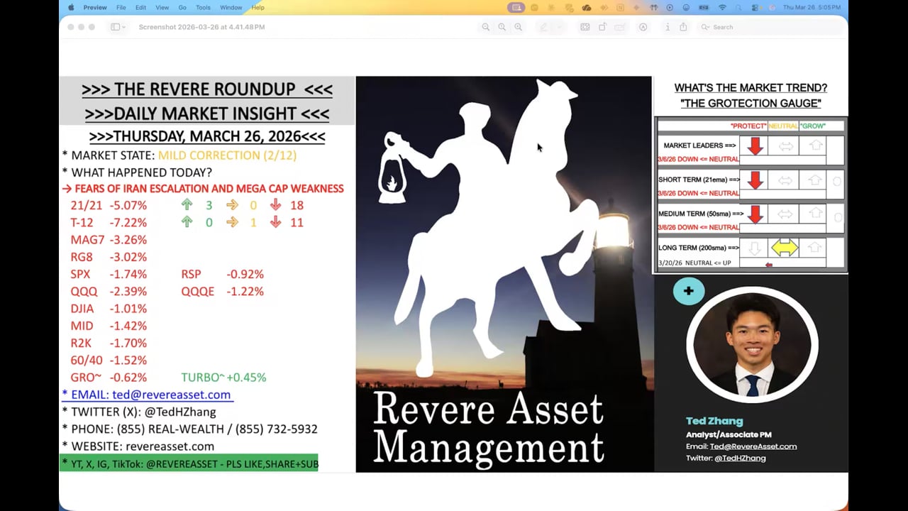 INDEX BREAKDOWN; YIELDS AND OIL RISE; IRAN WAR ESCALATION?