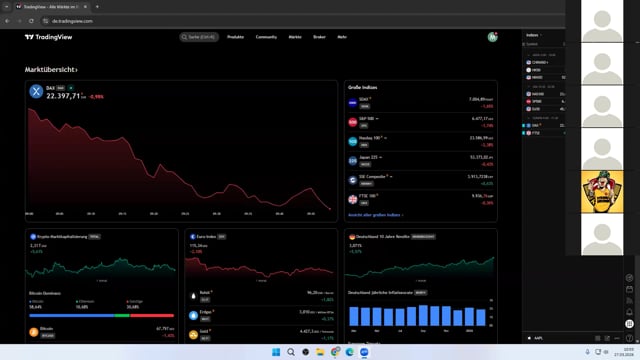 BTC und NAS100 in der Analyse