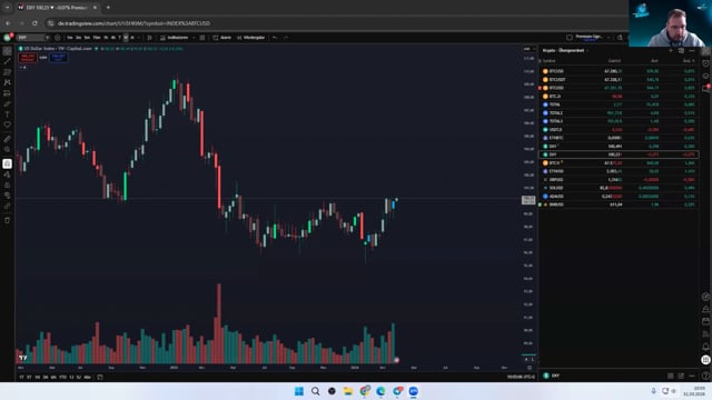 DXY - USDT.D - BTC in der Analyse