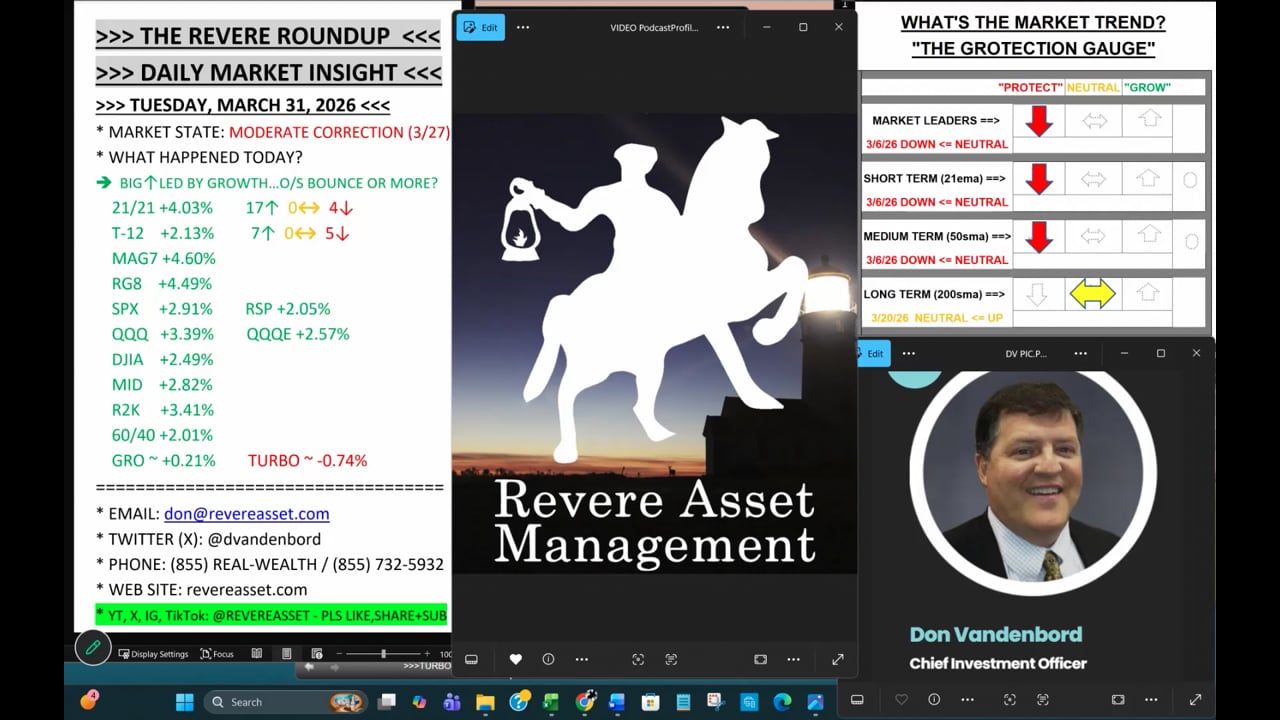 STRONG MOVE HIGHER, LED BY GROWTH NAMES; IS IT A DEAD-CAT BOUNCE OR SOMETHING MORE?