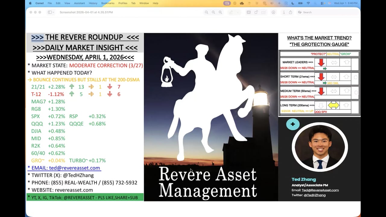 Q2 BEGINS...IS THIS RALLY REAL OR AN APRIL FOOLS JOKE?