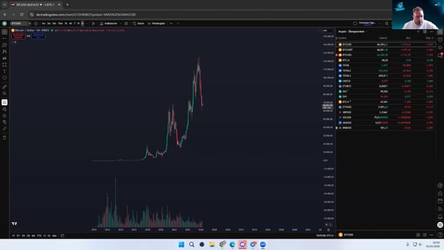 BTC-Langzeitanalyse