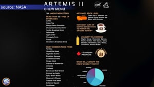 The Artemis 2's Menu