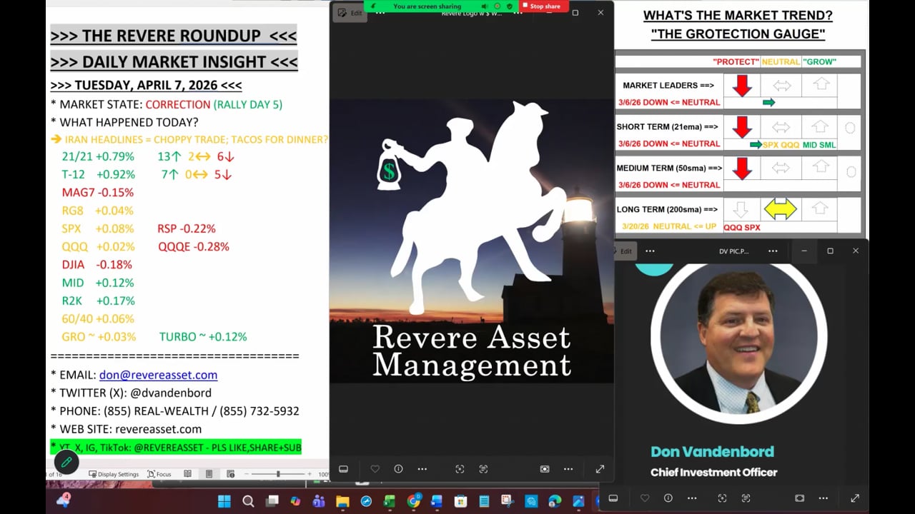 CHOPPY TRADE ON IRAN HEADLINES...ARE TACOS FOR DINNER?