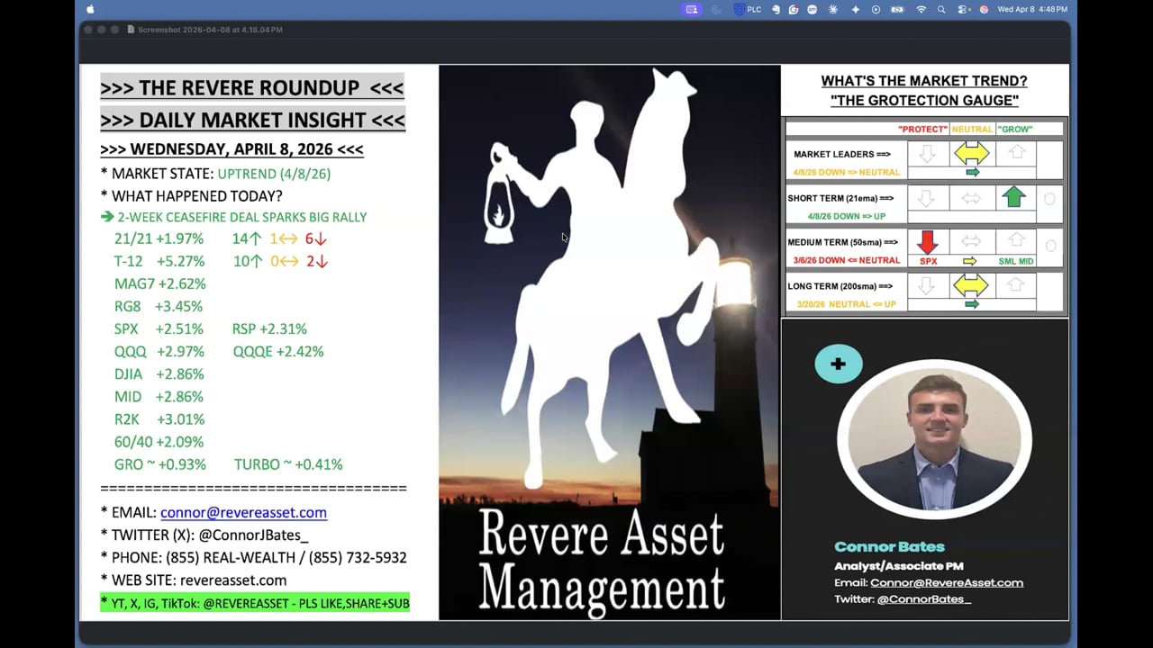 WHAT TRIGGERED TODAY'S BIG MOVE IN EQUITIES?