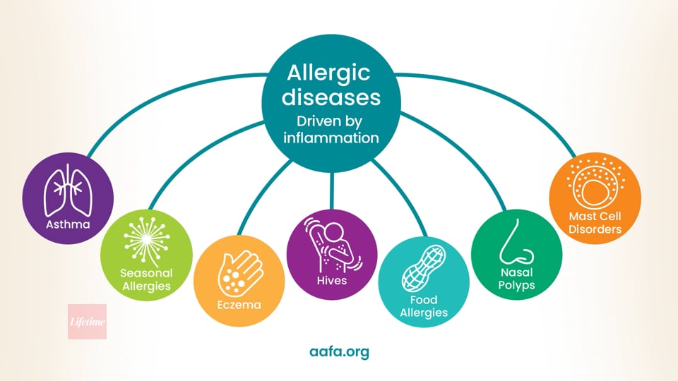 Asthma Awareness Month