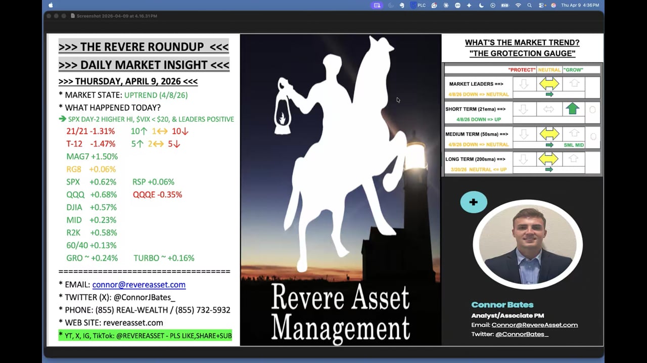 IS THE BULL MARKET BACK? S&P 500 DAY 2 HIGHER HIGH, $VIX < 20, & LEADERS LEADING