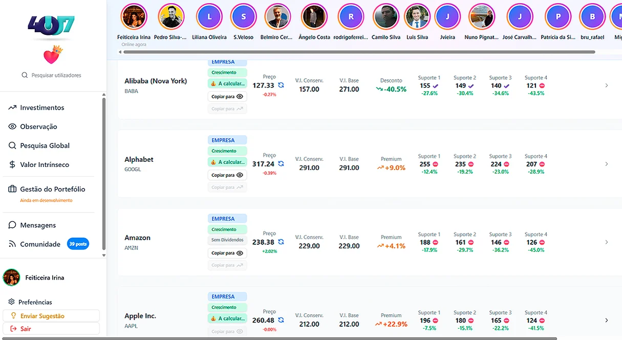A rede social dos investidores (4OU7)