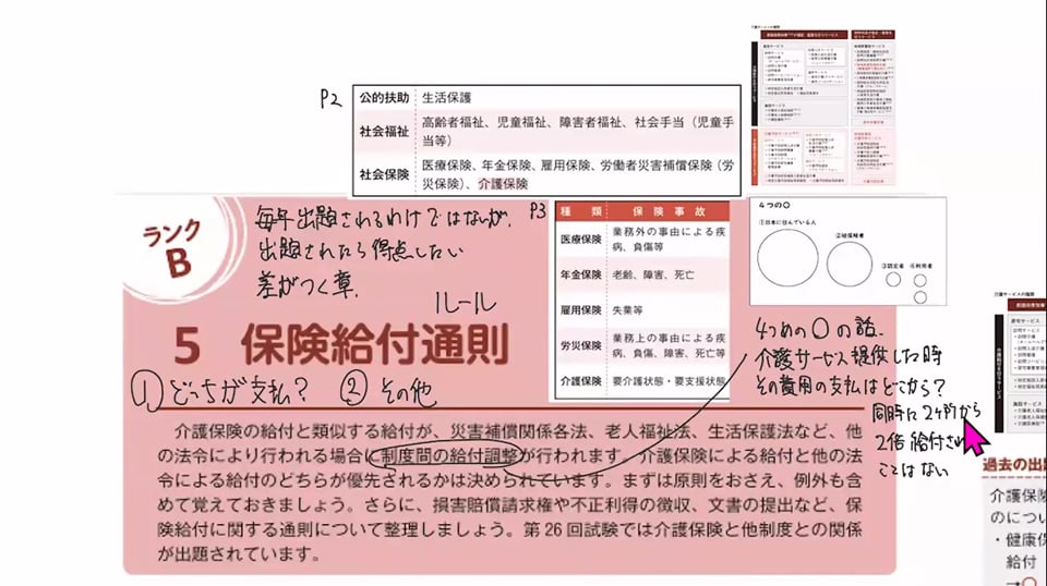 5章　保険給付通則の授業画面