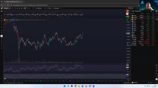 BTC und ETH in der Analyse