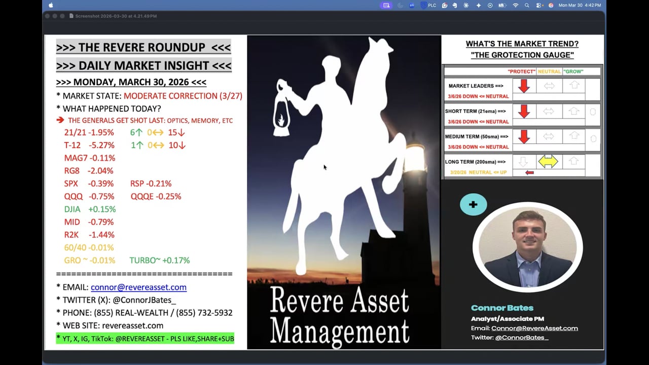 THE GENERALS GET SHOT LAST: CARNAGE IN OPTICS, MEMORY, & AI-RELATED STOCKS