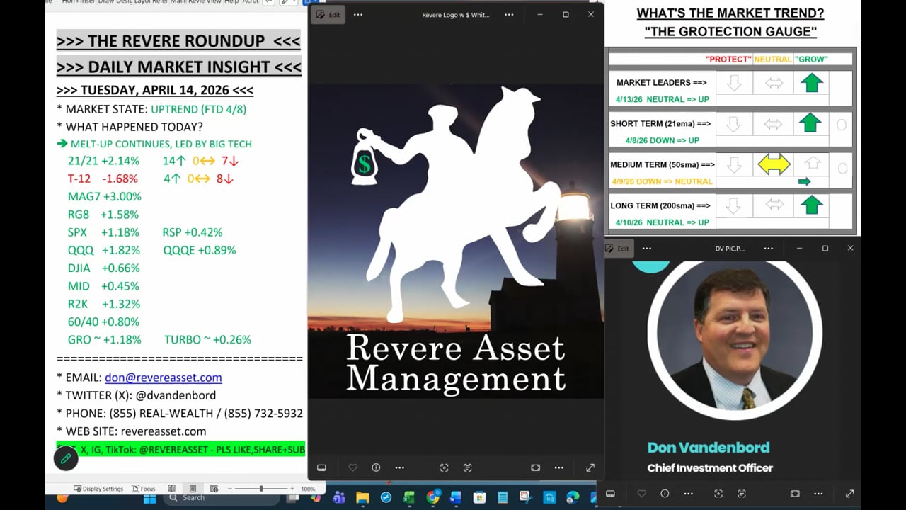 MELT-UP CONTINUES, LED BY BIG TECH; A LOOK AT ALL OF OUR PORTFOLIO HOLDINGS