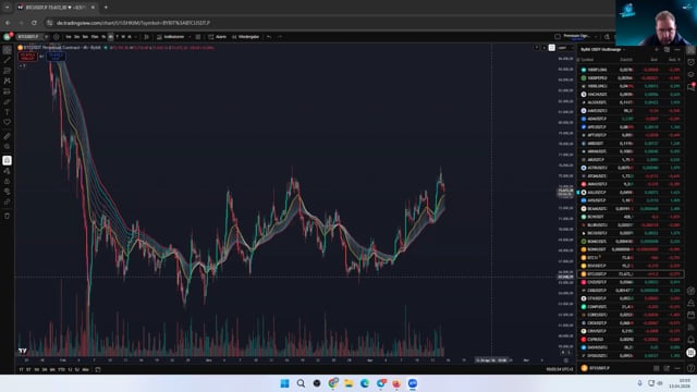 BTC und ETH in der Analyse