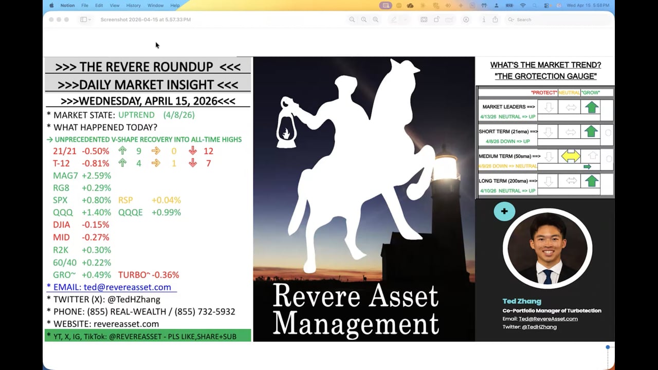 AND JUST LIKE THAT WE ARE BACK AT ALL-TIME HIGHS...