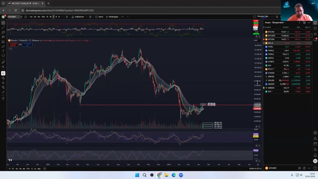 BTC, ETH, XRP, SOL in der Analyse