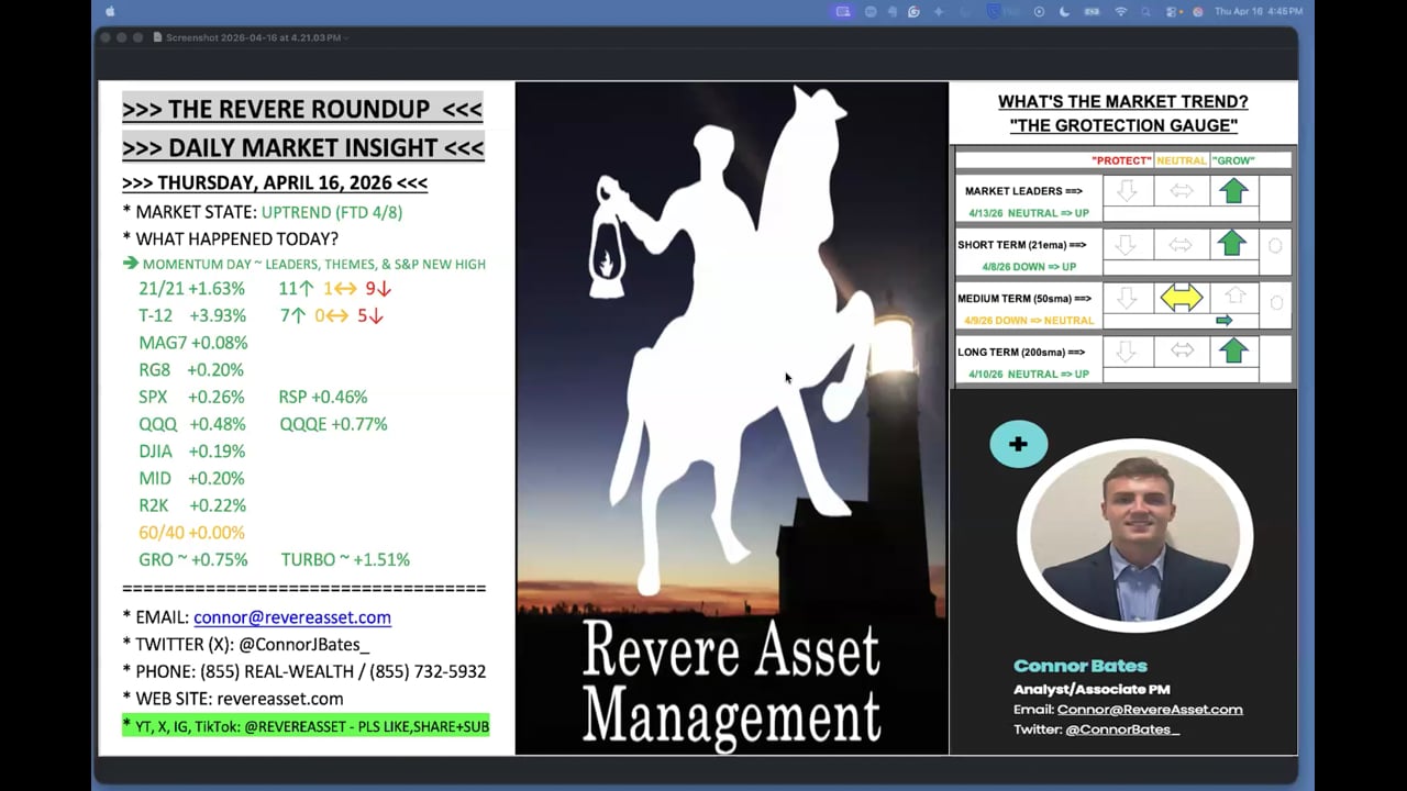 MOMENTUM DAY: S&P 500 HITS NEW ALL-TIME HIGHS, LEADERS & THEMES ALL JOIN THE RALLY