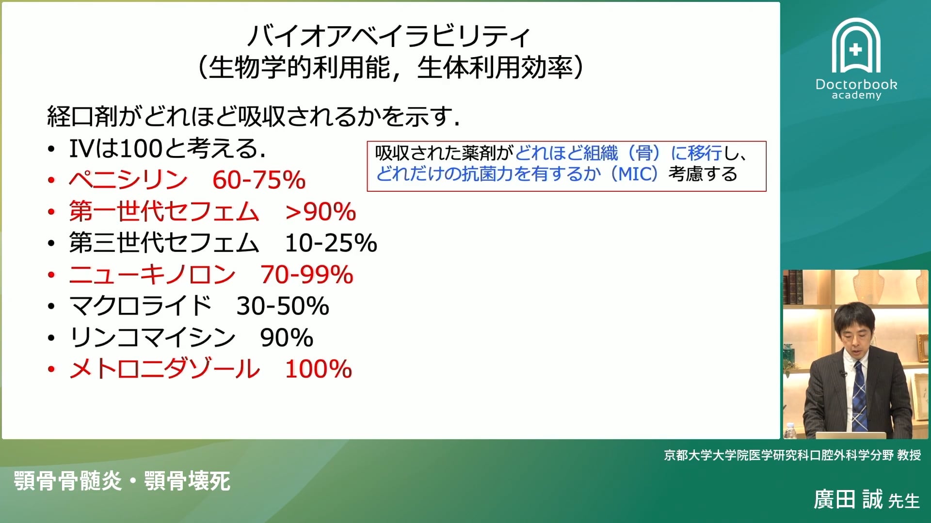 臨床知見録_顎骨壊死_経口薬で利用されるバイオアベイラビリティとは