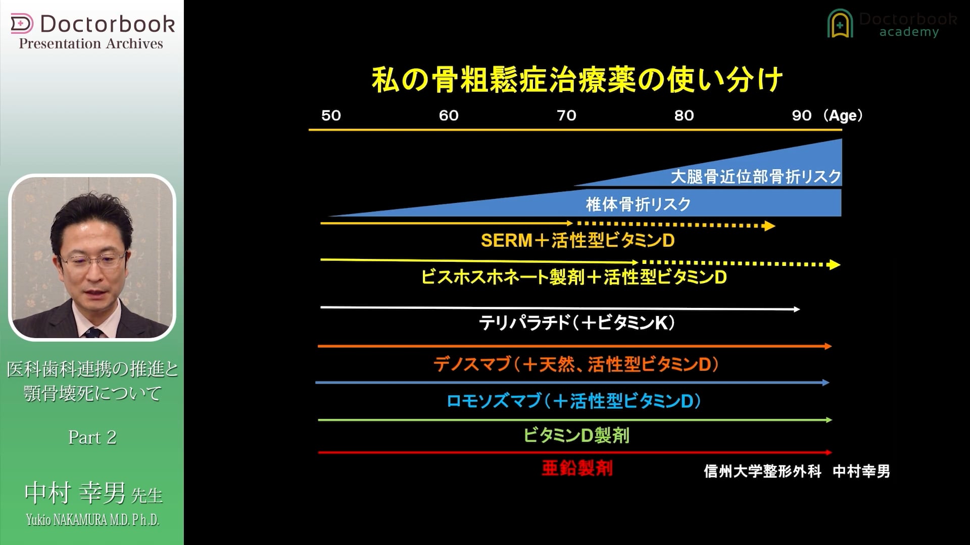 臨床知見録_顎骨壊死_骨粗鬆症の治療について