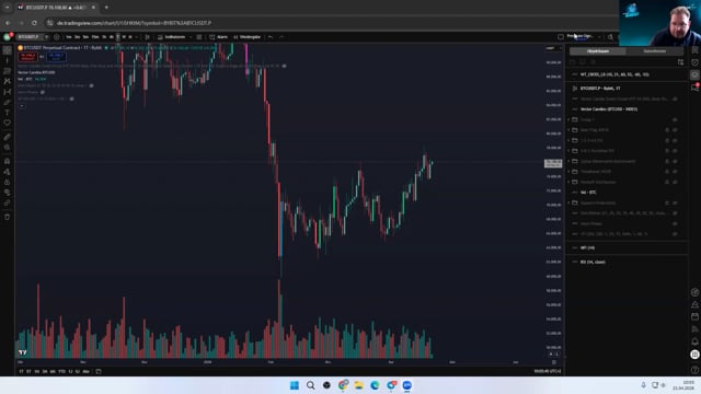 BTC mögliche Einstiege Long und Short